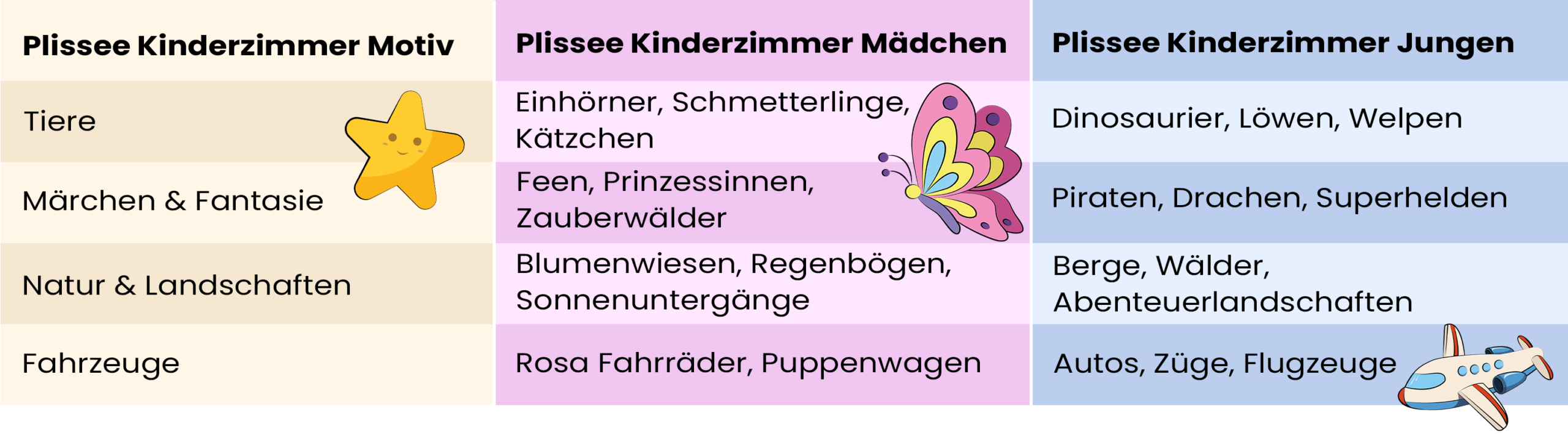 Tabelle mit Ideen für Fotodruck Produkte