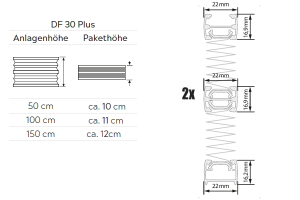 Plissee System DF30 Plus Pakethöhen / Profile