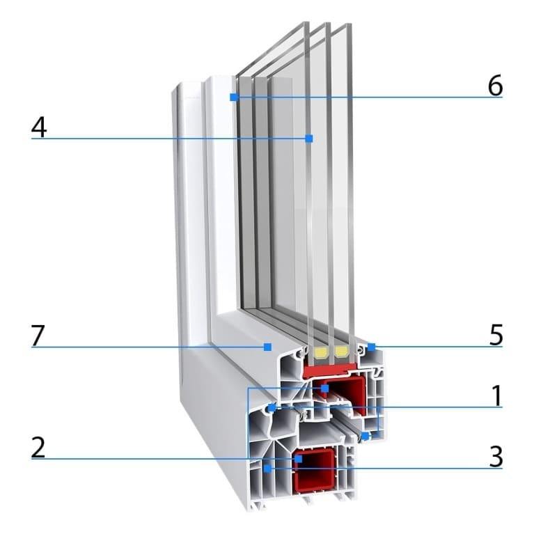 ECOLINE IDEAL 8.0 | Profilschnitt mit Erklärungen Profileigenschaften und Erklärungen