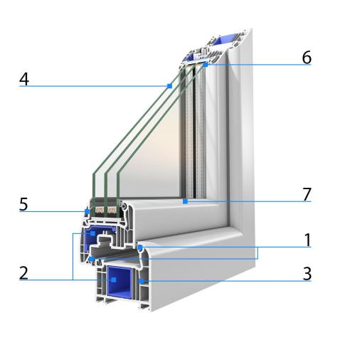 VEKA Grande Art | Profilschnitt mit Erklärungen Profileigenschaften und Erklärungen