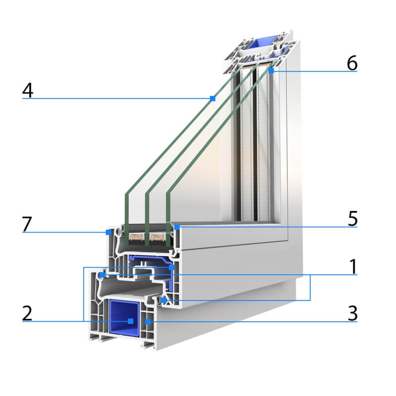 VEKA Grande Classic | Profilschnitt mit Erklärungen Profileigenschaften und Erklärungen