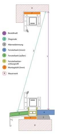 Querschnitt mit Aluminiumfensterbank