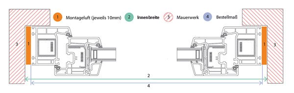 Querschnitt mit Innenanschlag