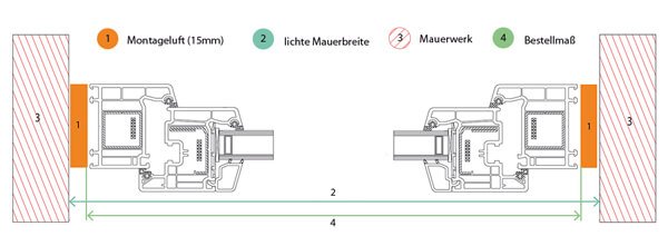 Querschnitt im Neubau - Breite