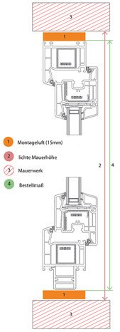 Querschnitt im Neubau - Höhe