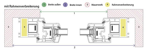 Querschnitt mit Rahmenverbreiterung