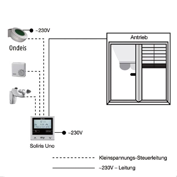 Funktionsprizip Soliris Uno