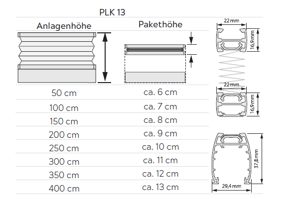 Plissee Plafond PLK Paketh&ouml;hen / Profile