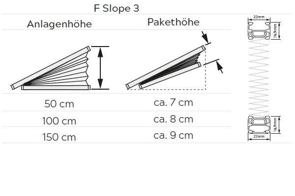 Plissee FD Slope 3 Pakethöhen / Profile