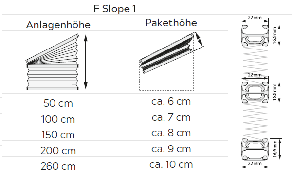 Plissee F Slope 1 Pakethöhen / Profile