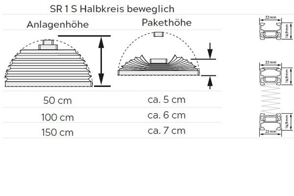 Plissee SR 1S Pakethöhen / Profile