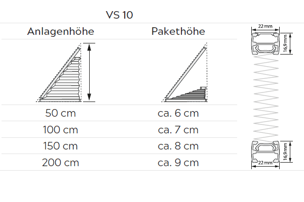 Plissee VS10 Pakethöhen / Profile