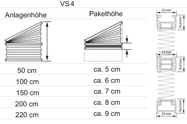 Plissee VS4 Pakethöhen / Profile
