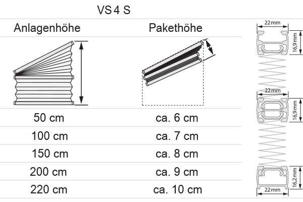 Plissee VS4S Pakethöhen / Profile