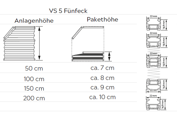 Plissee VS5 Pakethöhen / Profile