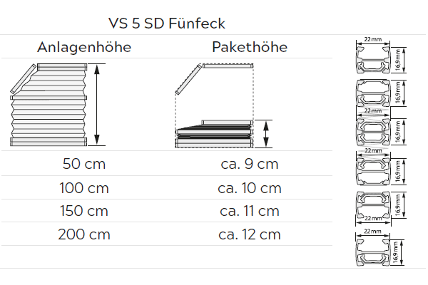 Plissee VS5 SD Pakethöhen / Profile