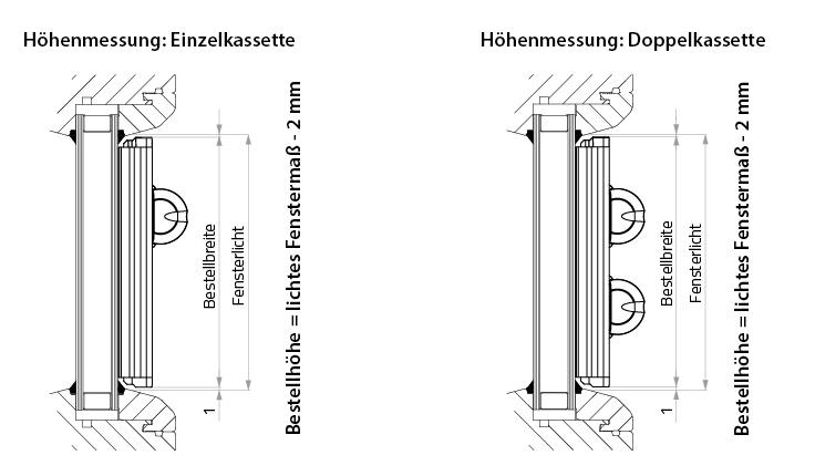 Nano Rollo Maßermittlung