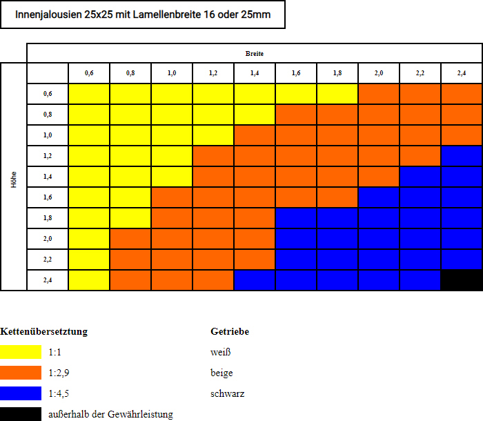 Innenjalousie 25x25 mit Lamellenbreite 16 oder 25 mm